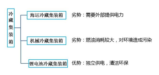 鋰<a href='http://electricmodern.com' title='電池海運(yùn)' >電池海運(yùn)</a>集裝箱