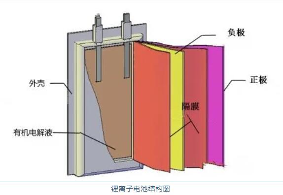 鋰<a href='http://electricmodern.com' title='電池運輸' >電池運輸</a>