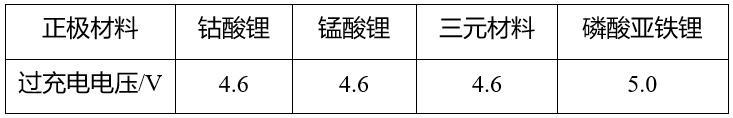 鋰<a href='http://electricmodern.com' title='電池運(yùn)輸' >電池運(yùn)輸</a>