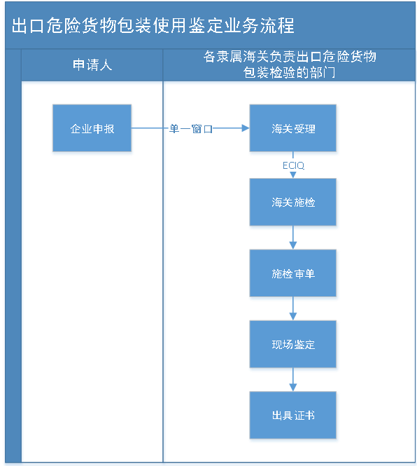 鋰電池海運(yùn)