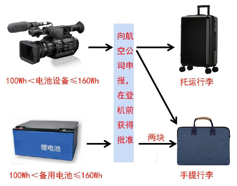 中港鋰<a href='http://electricmodern.com' title='電池貨運' >電池貨運</a>